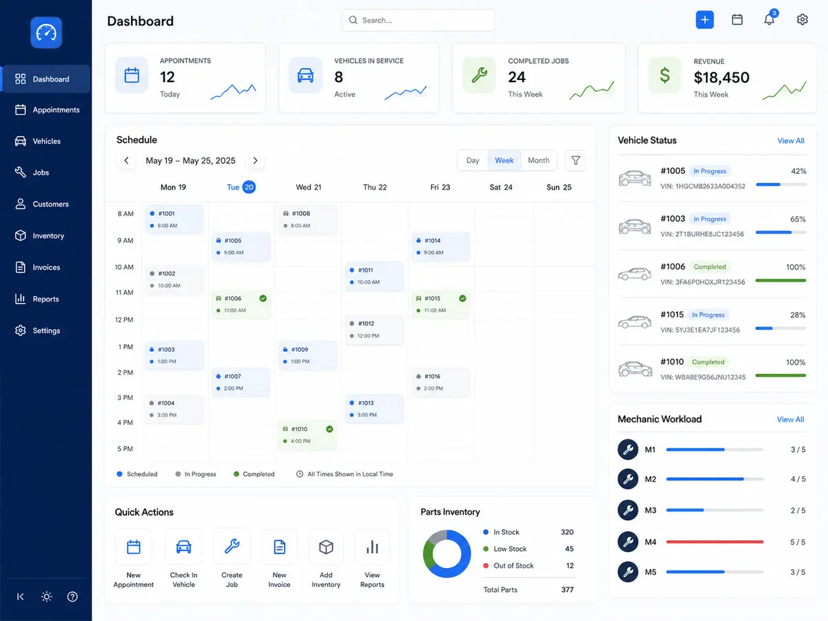 Dashboard einer Software für Kfz-Werkstätten
